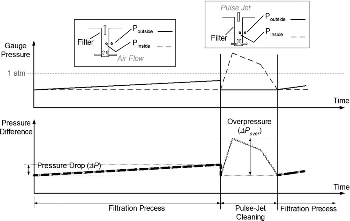 baghouse-pressure-variation