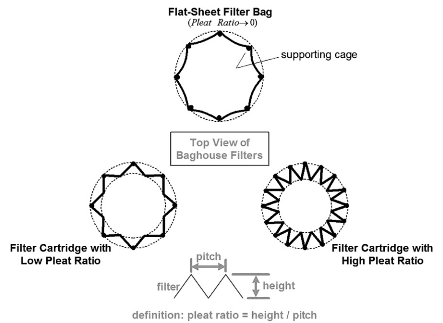 baghouse-pressure-variation